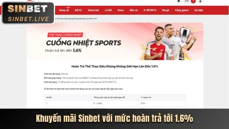 Tin tức thể thao MM88L